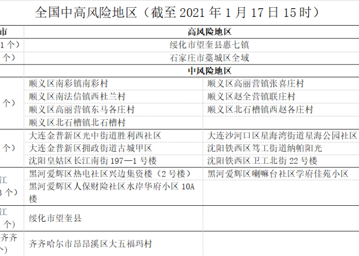 新西兰疫情控制策略、成效与挑战