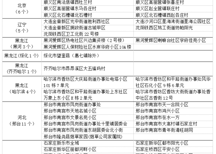 新西兰疫情控制策略、成效与挑战