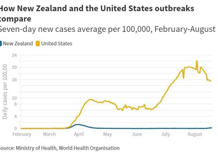 新西兰疫情应对策略、影响及未来展望