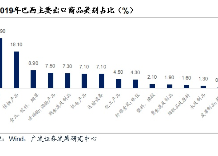 疫情下巴西豆产业的挑战、机遇与转型之路