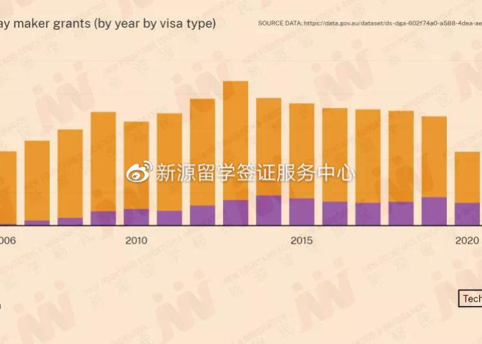 疫情下的澳大利亚，死亡人数背后的故事