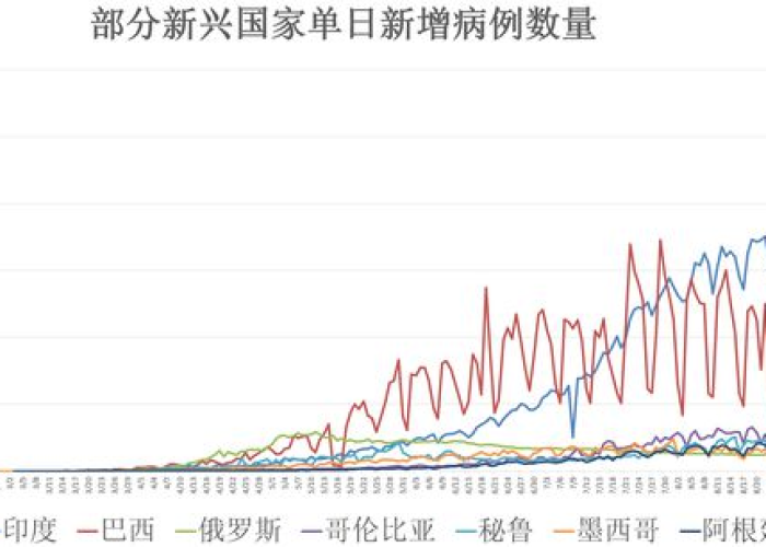亚洲疫情爆发，挑战、应对与未来展望