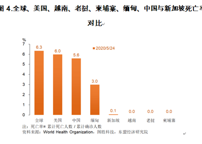 缅甸新冠疫情加重，挑战与应对策略