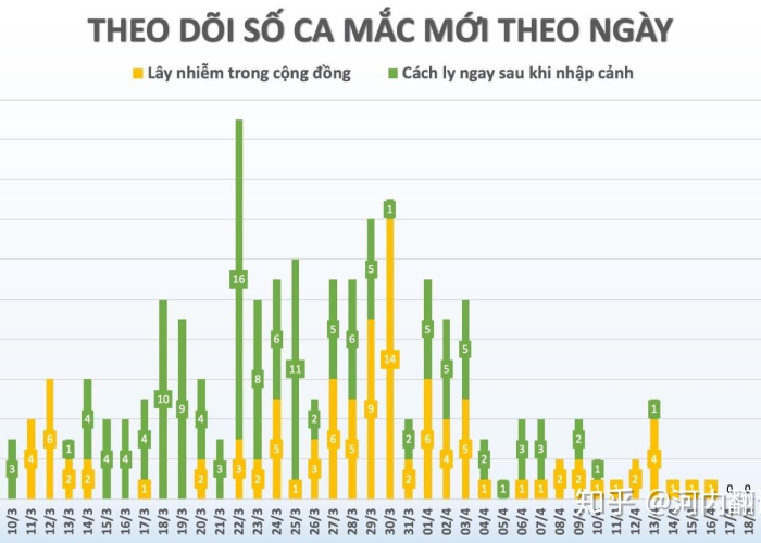 越南疫情挑战与应对策略