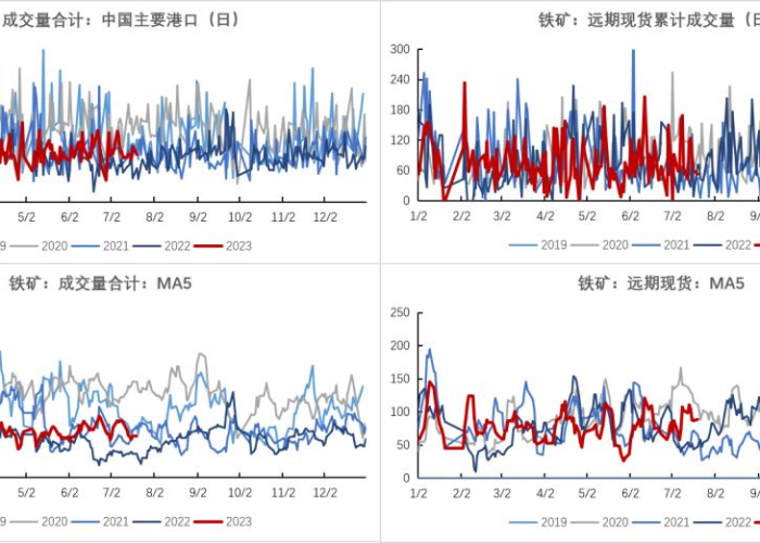 印度疫情加剧对全球期货市场的影响