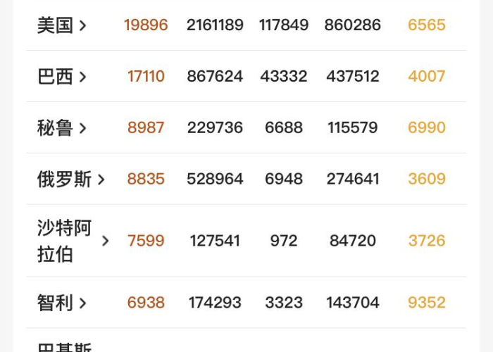 疫情下的空中桥梁，中国向巴基斯坦空投紧急医疗物资
