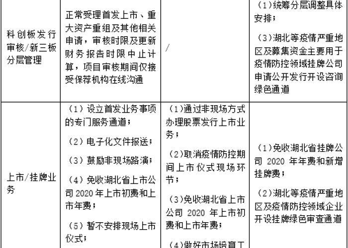 新冠疫情下的乌克兰，最新消息与影响分析
