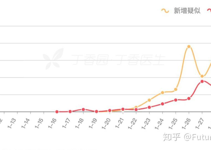 新冠疫情下的乌克兰，最新消息与影响分析
