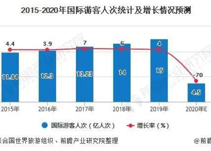 亚洲疫情数量排名，挑战与应对策略