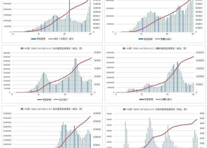 亚洲疫情最新消息数据，挑战与希望并存