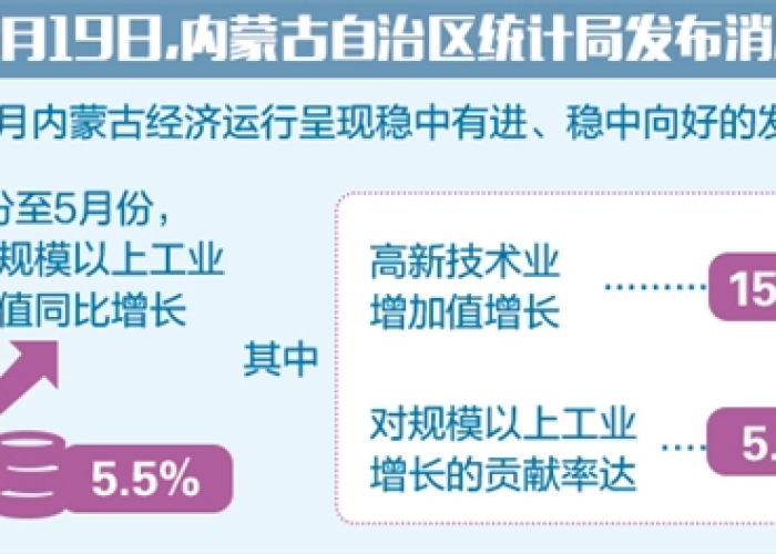 内蒙古疫情防控成效显著，经济复苏稳步前行