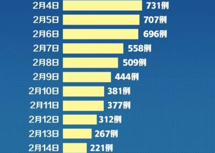 辽宁黑山新增5例疫情，防控措施全面升级