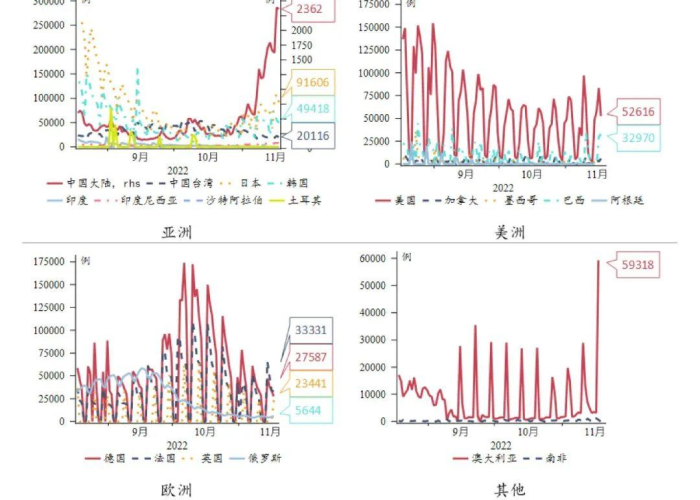 疫情下亚洲货币走势，海地能否迎来上涨？