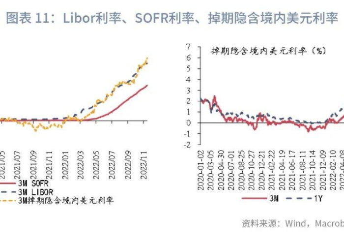 疫情下亚洲货币走势，海地能否迎来上涨？