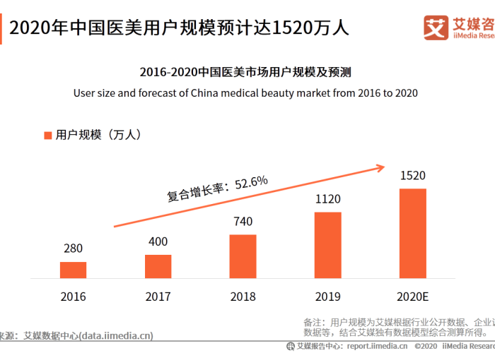 疫情结束时间预测，何时能恢复正常生活？