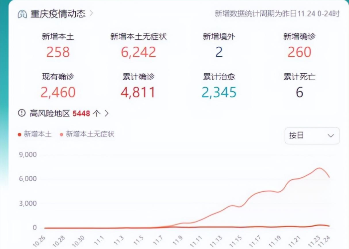 重庆疫情最新数据消息