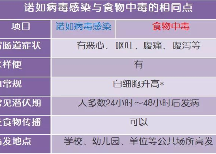 全国疫情流行病毒解析