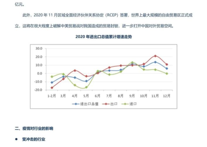 疫情三年指的是2020年至2022年