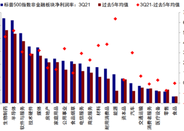 疫情三年指的是2019年至2021年
