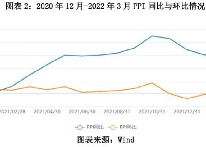 疫情三年指的是2019年至2021年