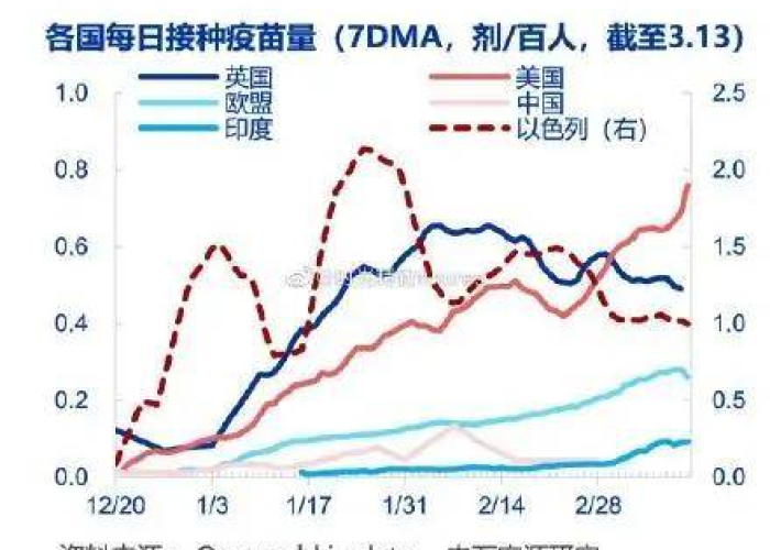 疫情三年，疫苗接种的回顾与挑战