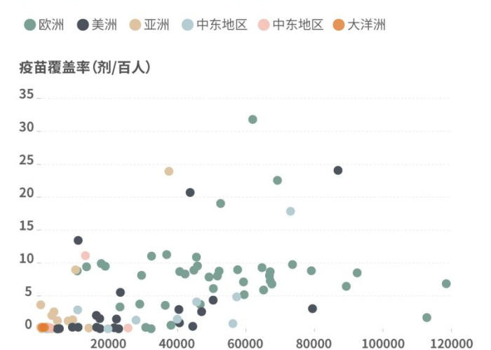 疫情三年，疫苗接种的回顾与挑战
