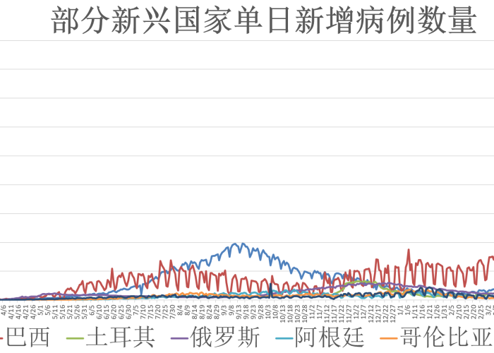 全球疫情爆发时间，2019年