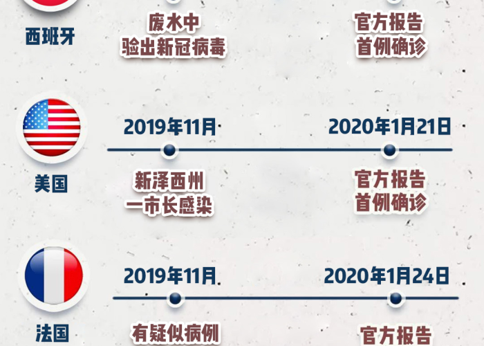 新冠疫情首次出现时间