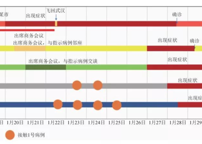 新冠疫情首次出现时间