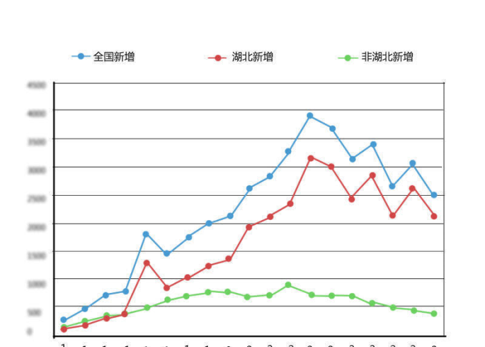 新冠疫情首次出现时间