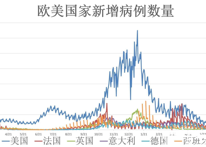 全球疫情爆发时间，2019年12月