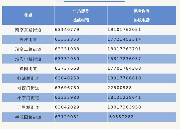 上海疫情开始时间是哪年哪月哪日