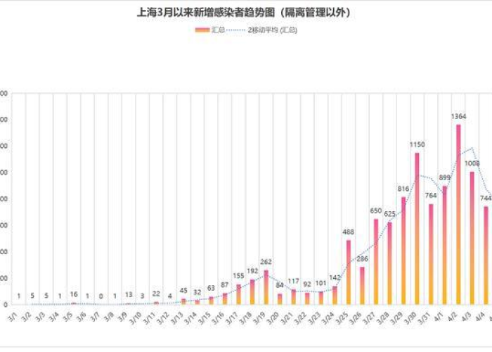 上海疫情开始时间是哪年哪月哪日