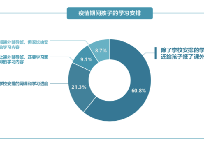 疫情下的家教生活，免费教育新趋势
