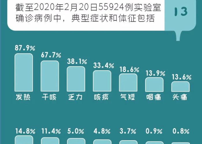 新冠疫情病毒及其症状解析