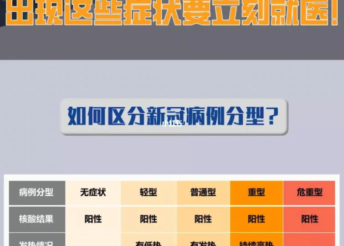 新冠疫情病毒及其症状解析
