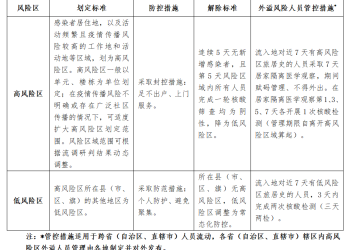 首次疫情风控措施实施效果分析
