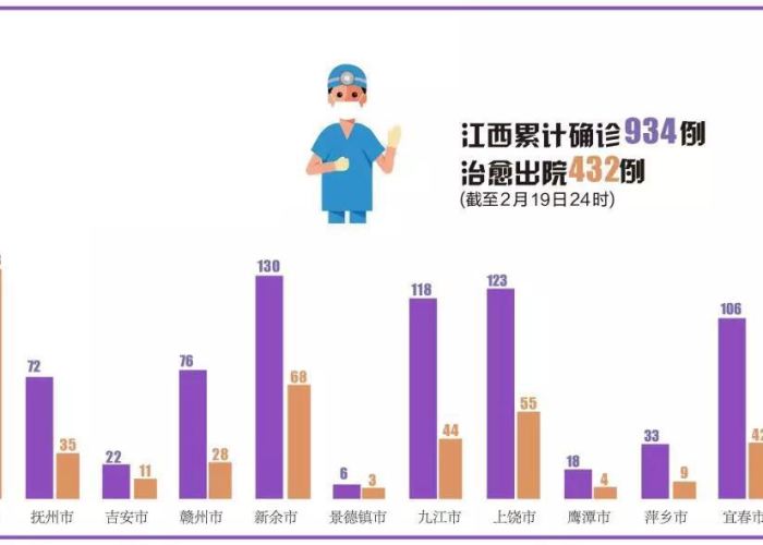 新冠疫情始于2019年12月