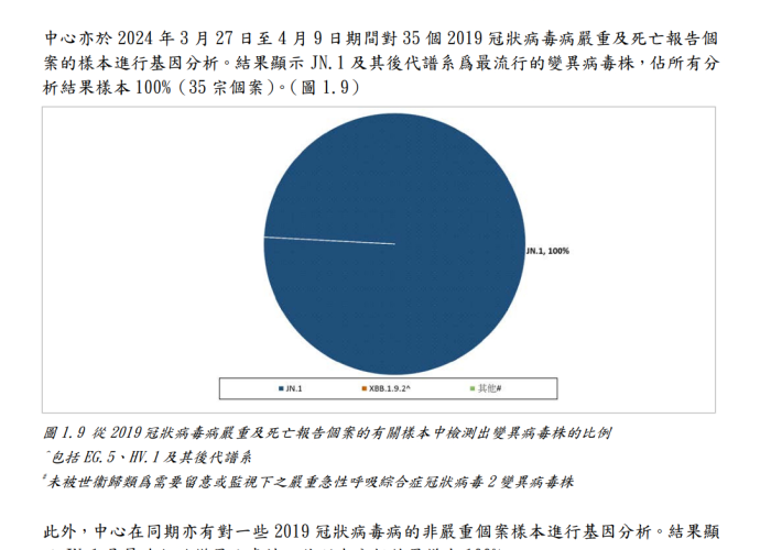 2019年6月疫情是否开始？