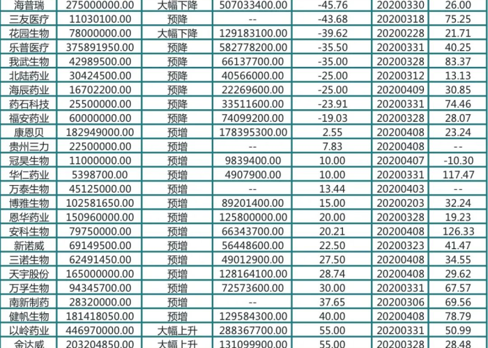 疫情三年最佳30股榜单揭晓