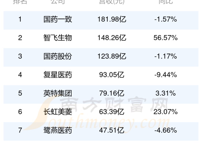 疫情三年最佳30股榜单揭晓