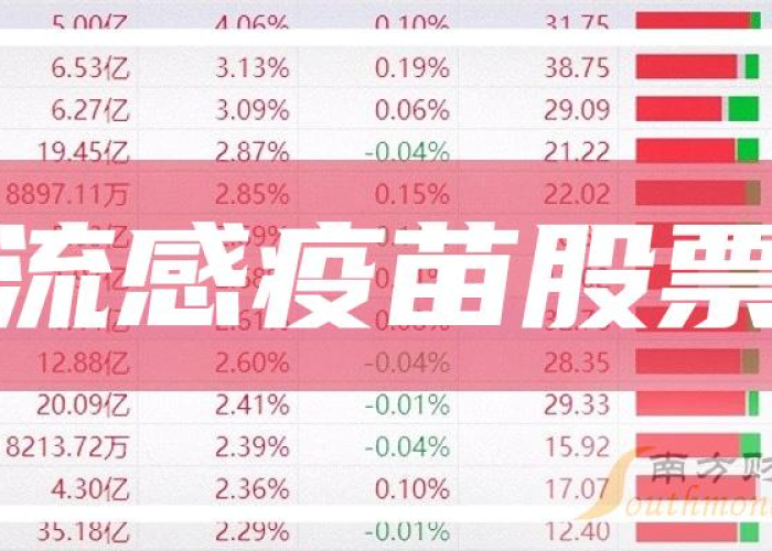 疫情三年最佳30股榜单揭晓