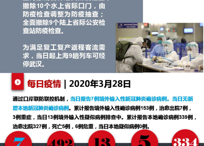 上海疫情始于2020年