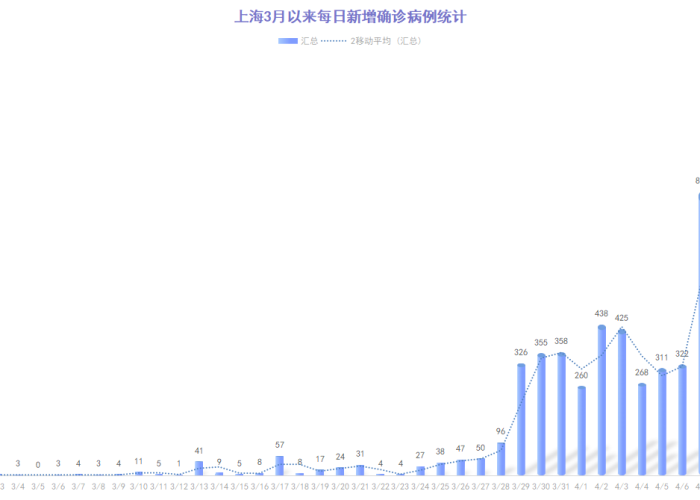 上海疫情始于2020年