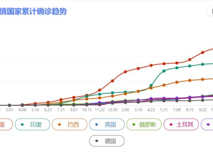 22年第一季度疫情情况，全球疫情持续，需加强防控