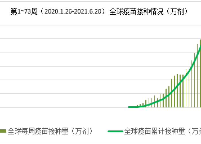 新冠疫情起止时间和结束时间，全球疫情发展回顾