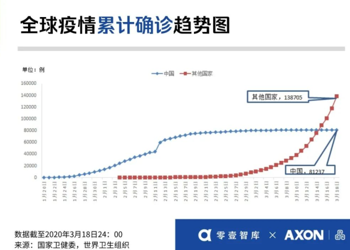 全球疫情爆发时间线