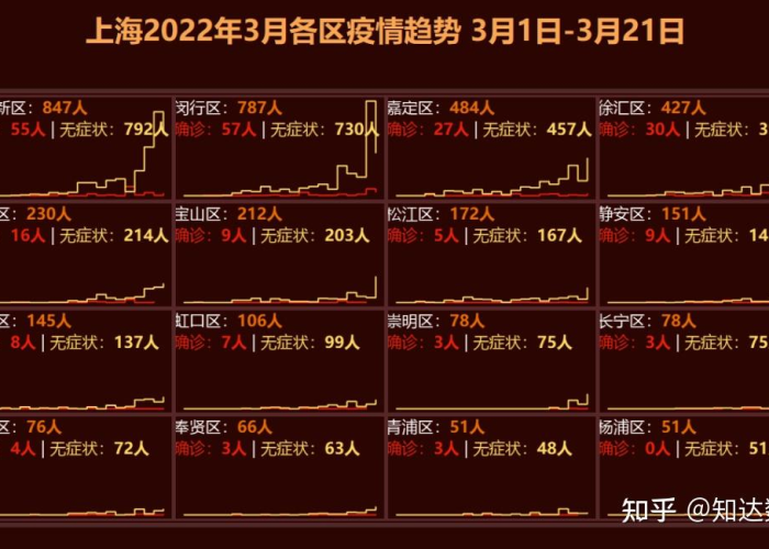 上海疫情爆发时间