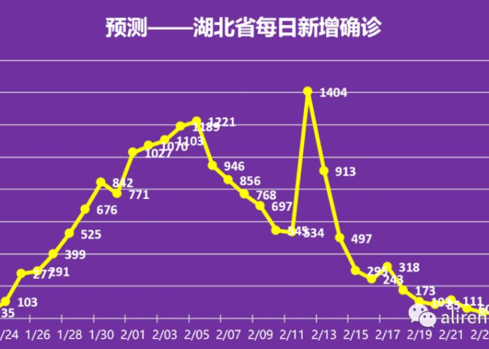 上海疫情开始时间，2022年3月1日