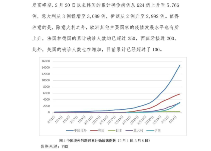 中国疫情开始时间及影响分析